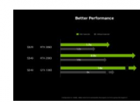 Nvidia 声称 RTX 4060 的性能比没有帧生成的 RTX 3060 提高了 20%