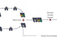 新数学模型优化模块化车队路线