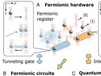 科学家开发出费米子量子处理器