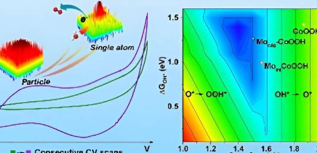 研究人员反向捕获处于高氧化状态的孤立原子以加速析氧反应动力学