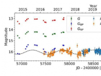 观测发现 TCP J1822 是一颗共生恒星