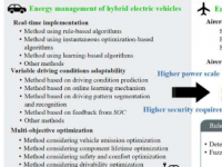 混合动力电力推进系统的能量管理最新进展和飞行汽车的视角