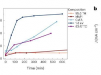 研究小组表明离子诱导场筛选是钙钛矿太阳能电池运行稳定性的主要因素