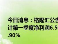 今日消息：格隆汇公告精选(港股)︱山东黄金(01787.HK)预计第一季度净利润6.50亿至7.50亿元 同比增加48.11%到70.90%