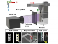 研究人员开发出用于超薄多材料管状结构的新型3D打印