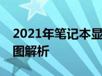 2021年笔记本显卡性能排行榜TOP榜及天梯图解析
