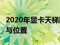 2020年显卡天梯图：解读MX350显卡的性能与位置