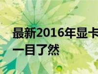 最新2016年显卡天梯性能排行榜，选购指南一目了然