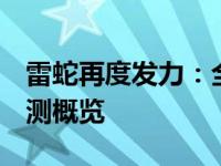 雷蛇再度发力：全新款2021款17寸笔记本评测概览