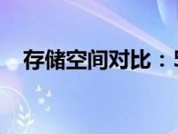存储空间对比：512GB与1TB哪个更优？