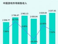 TapTap白皮书：独家游戏总下载量7.2亿+，买断制游戏年售433万份
