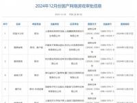12月版号 第7批进口网络游戏版号公布无限大过审