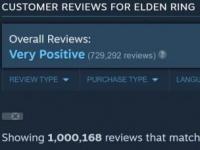艾尔登法环Steam评价数突破100万！好评率92.8%