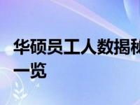 华硕员工人数揭秘：华硕员工概况与发展概况一览
